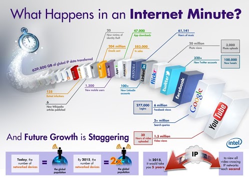 what happens in an internet minute infographic